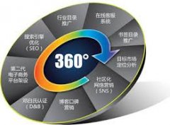 搜索引擎优化（SEO）